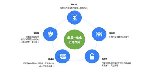 數字與創意交融 美云智數攜手中國軟件行業協會、中國軟件網發布業權一體化白皮書，引領文化創意新格局